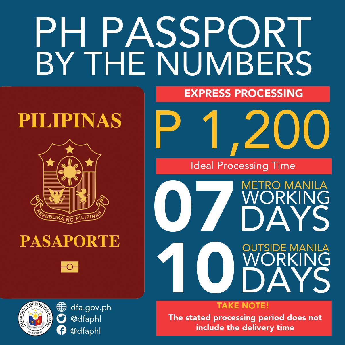 PH Passport 101 Everything You Need to Know When Applying for Passport