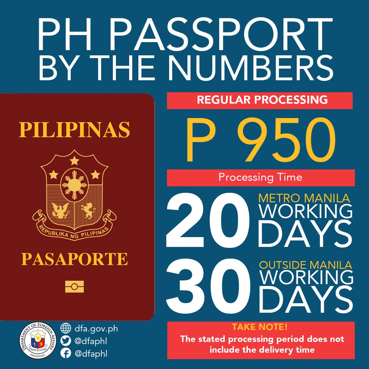 Ph Passport 101 Everything You Need To Know When Applying For Passport When In Manila 7007