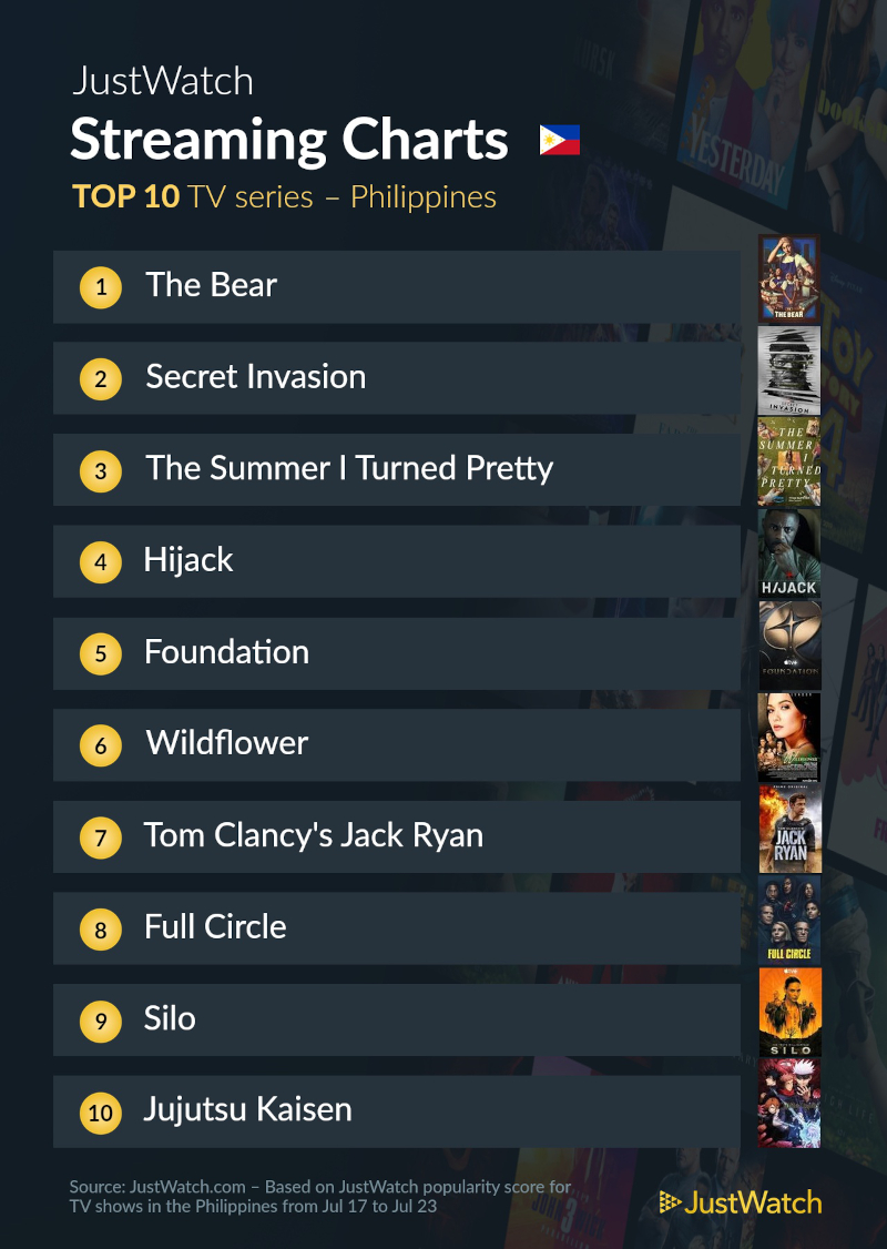 july 25 top 10 series