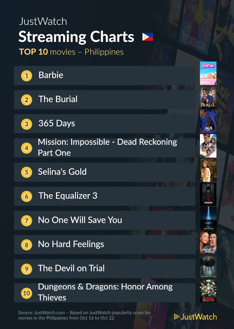 top 10 movies philippines