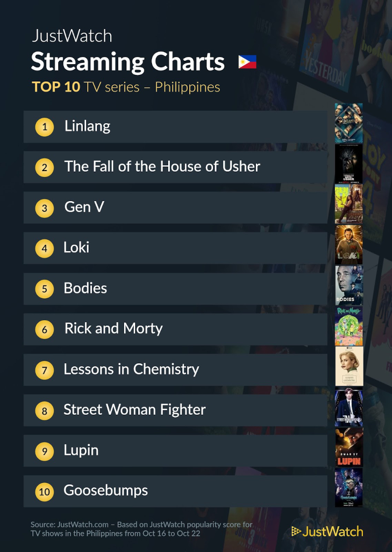 top 10 shows philippines