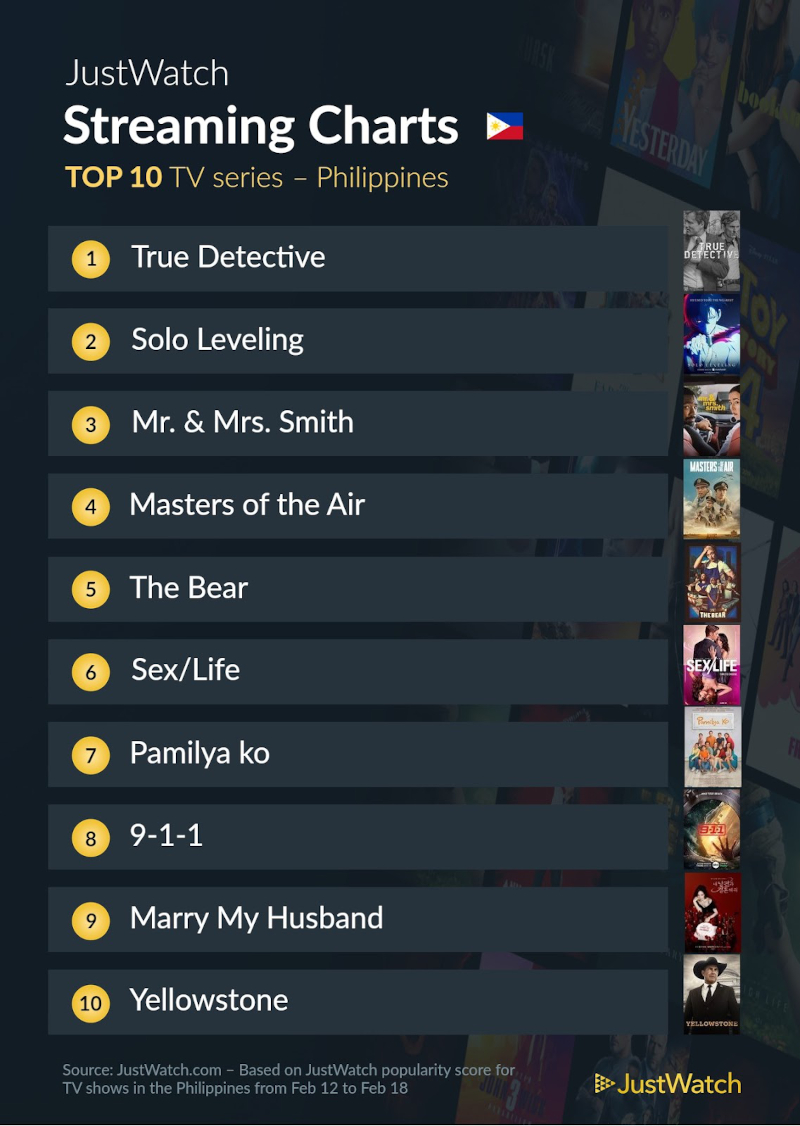 feb 21 top 10 series