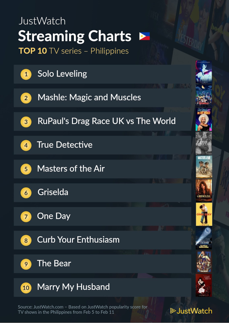 top 10 series feb 14