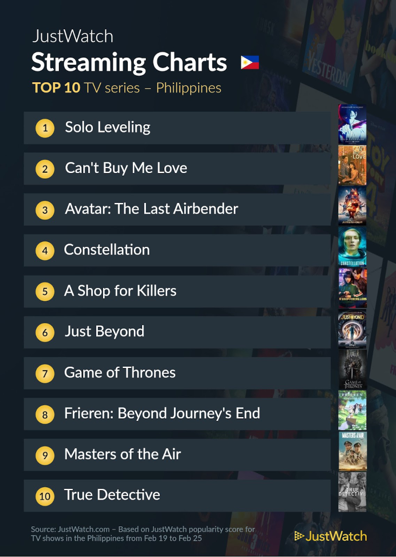 The Top 10 Movies and TV Shows Filipinos Are Streaming This Week of