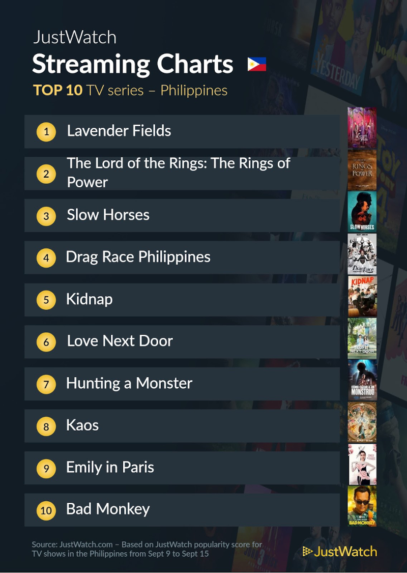 top 10 series sept 18