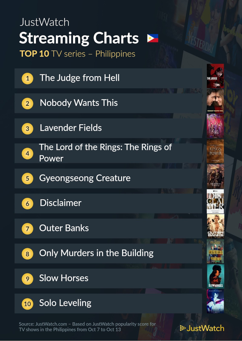 top 10 tv series justwatch oct 16