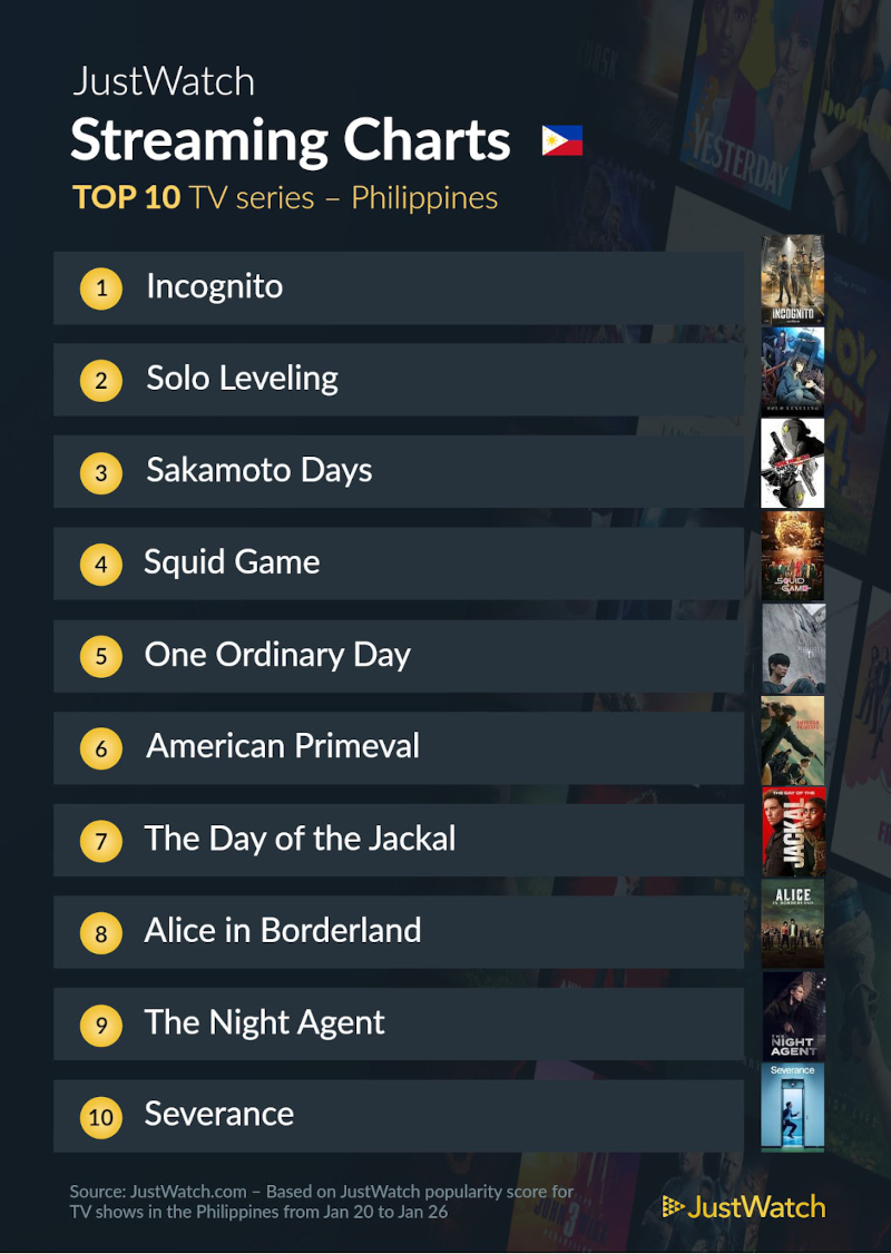 Justwatch Top 10 Series Jan 28